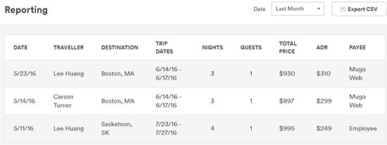 Reporting dashboard of company trips